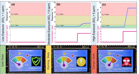Threshold-triggered sensor